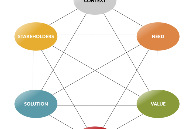 IIBA-CoreConceptModel-CatalystIT