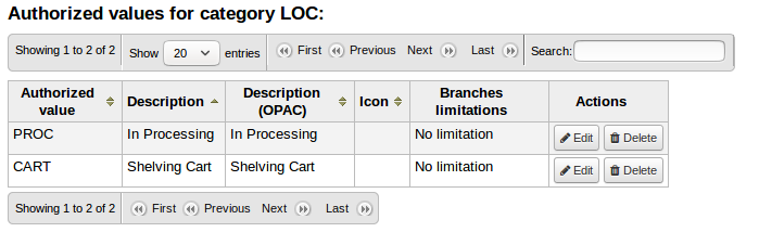 LOC Authorised category with 'in processing' and 'shelving cart' values